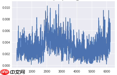 训练GANs的陷阱与提示