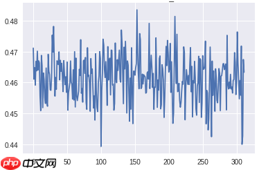 训练GANs的陷阱与提示