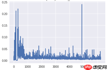 训练GANs的陷阱与提示