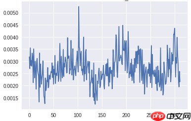 训练GANs的陷阱与提示