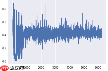 训练GANs的陷阱与提示