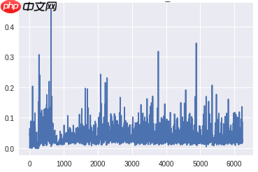 训练GANs的陷阱与提示