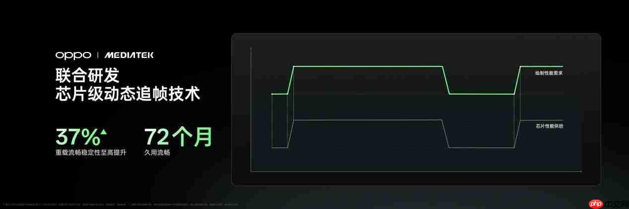 OPPO Find X9系列发布会定档10月16日！天玑 9500 重构性能上限