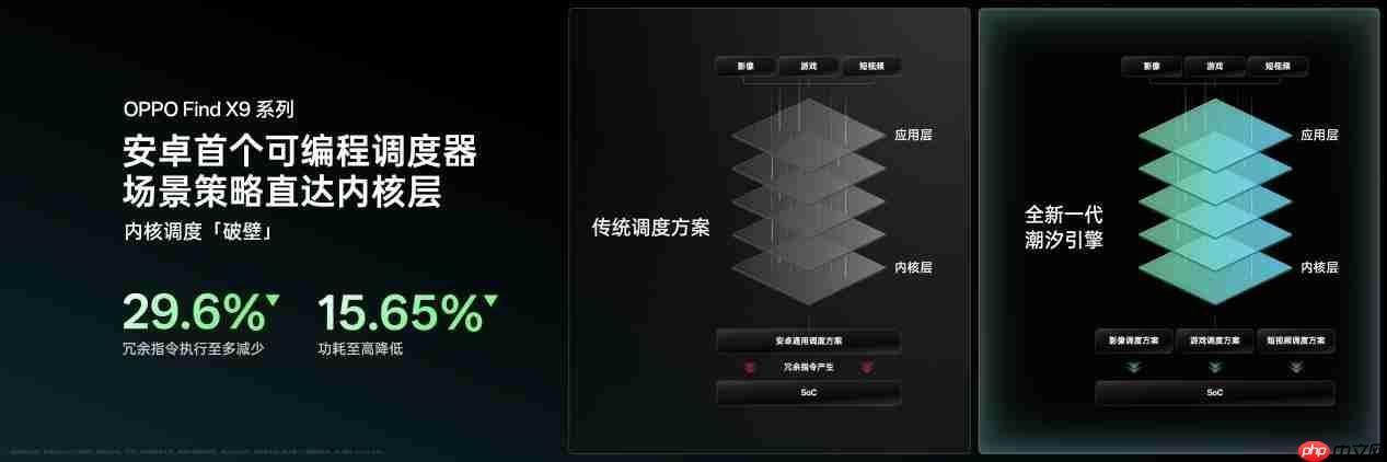 OPPO Find X9系列发布会定档10月16日！天玑 9500 重构性能上限