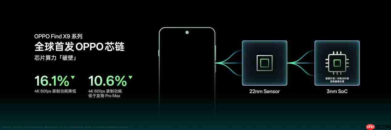 OPPO Find X9系列发布会定档10月16日！天玑 9500 重构性能上限