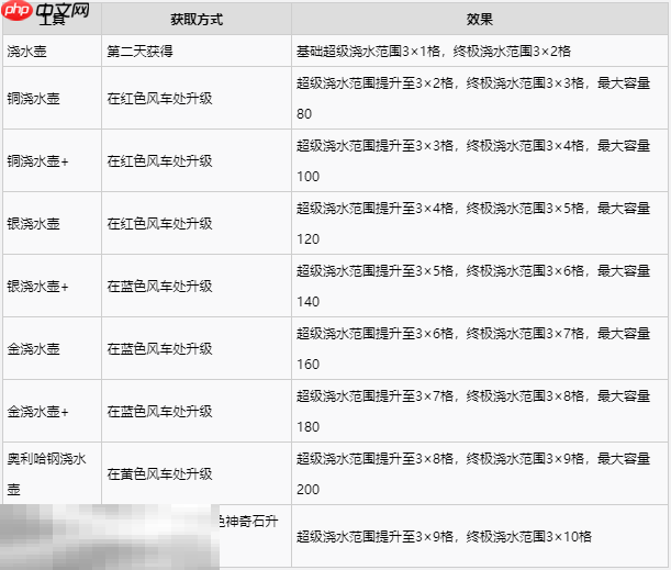 牧场物语风之繁华集市工具获取及功能一览 工具怎么升级