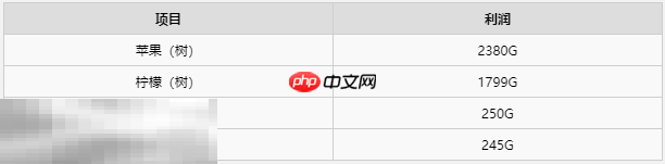 牧场物语风之繁华集市冬季最佳作物一览 冬季种什么利润最高