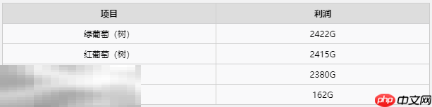 牧场物语风之繁华集市秋季最佳作物一览 秋季种什么利润最高