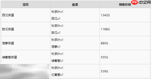 牧场物语风之繁华集市秋季最佳作物一览 秋季种什么利润最高
