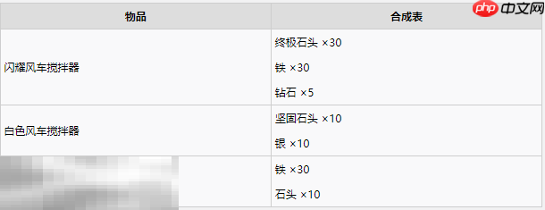 牧场物语风之繁华集市所有集市装饰合成材料一览 集市装饰怎么合成