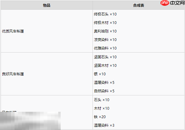 牧场物语风之繁华集市所有集市装饰合成材料一览 集市装饰怎么合成