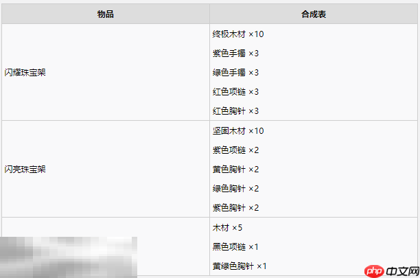 牧场物语风之繁华集市所有集市装饰合成材料一览 集市装饰怎么合成