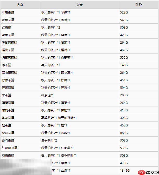 牧场物语风之繁华集市茶罐与茶配方一览 茶罐怎么制作