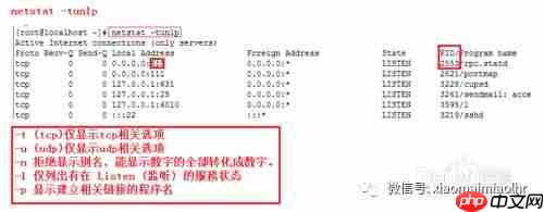 如何查看端口被哪个进程占用?