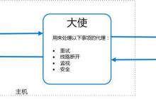 代表模式