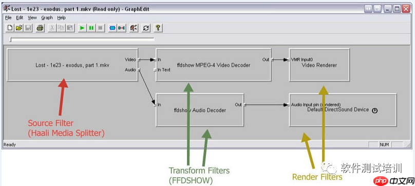DevOps工具介绍连载（44）——Red October