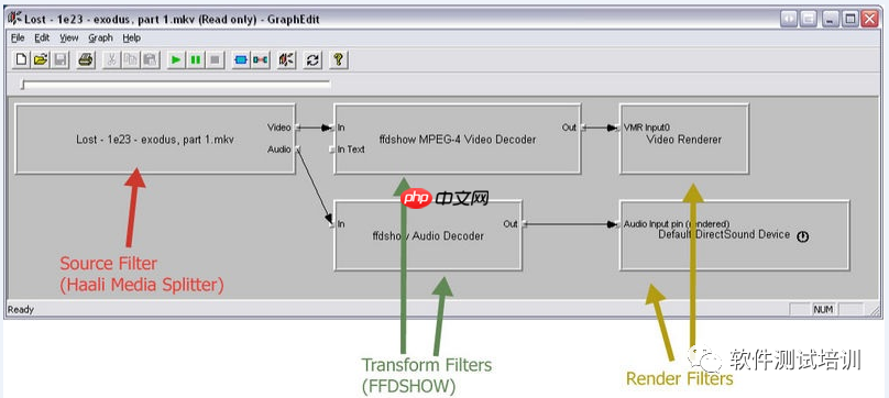 DevOps工具介绍连载（44）——Red October