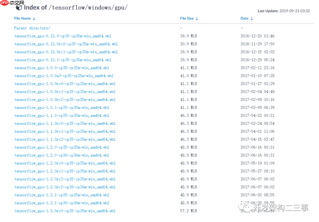 windows安装tensorflow