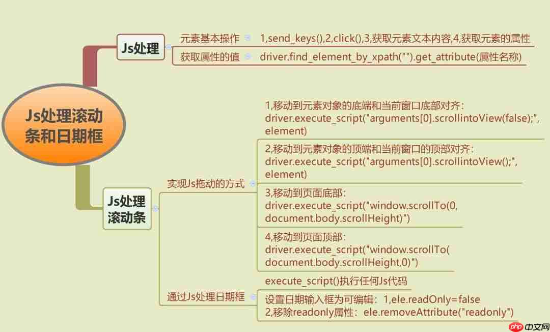 Js处理滚动条和日期框