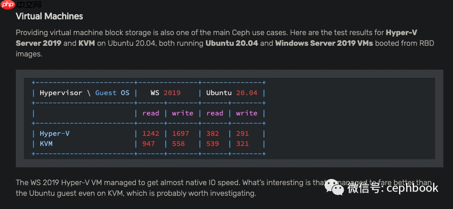 Ceph 在 Windows平台下的支持