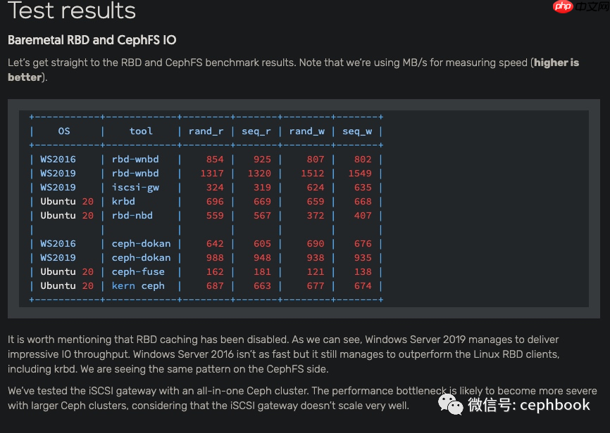 Ceph 在 Windows平台下的支持
