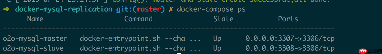通过脚本在Docker环境中一键安装mysql主从环境