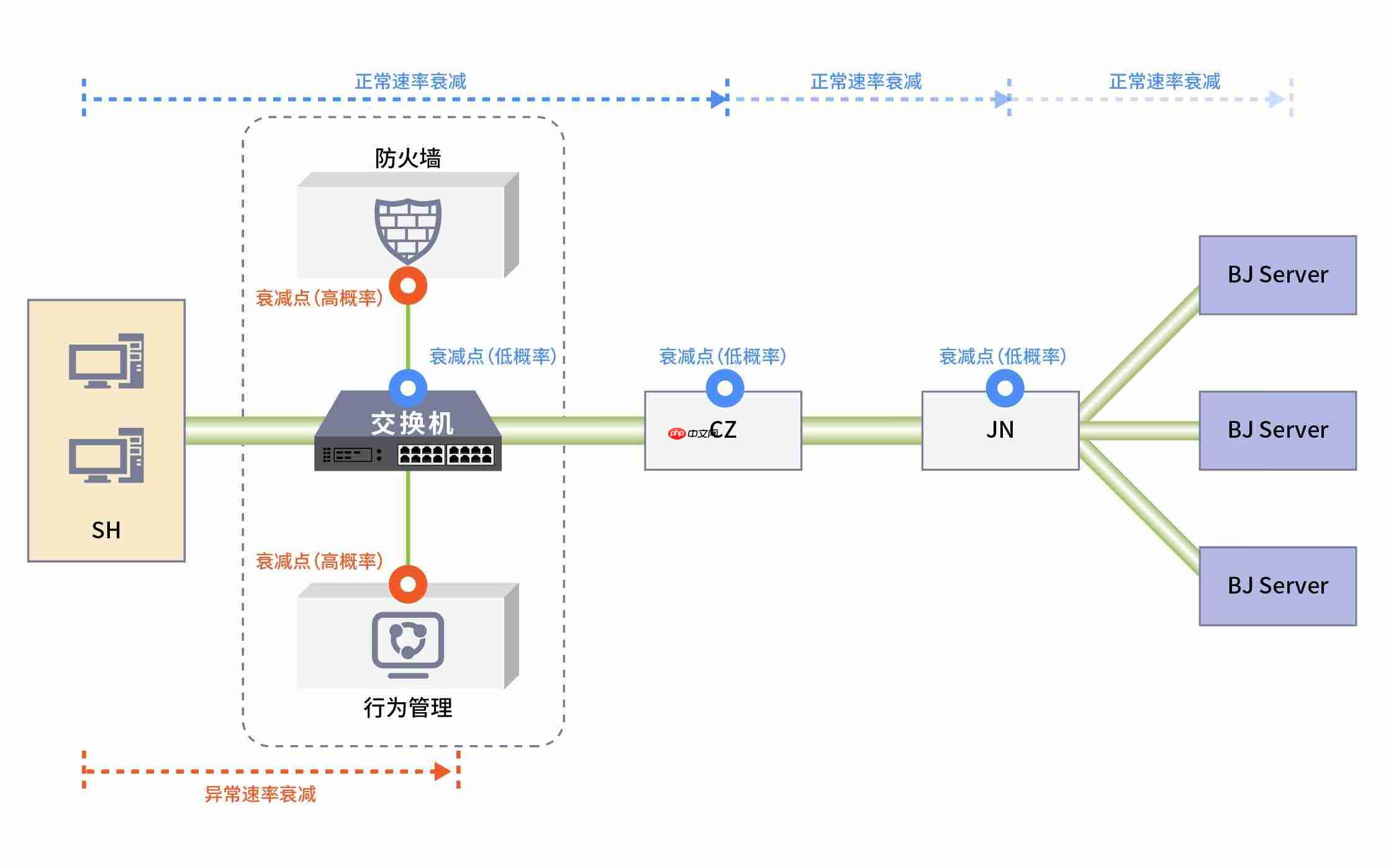 Windows为何在高速网络环境频繁“失速”?