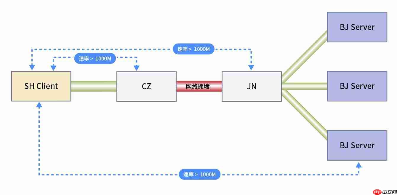 Windows为何在高速网络环境频繁“失速”?