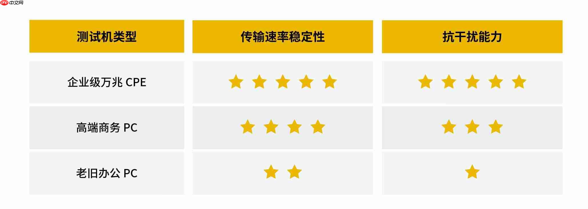 Windows为何在高速网络环境频繁“失速”?