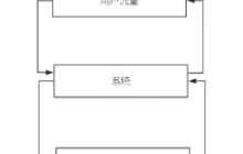 Python全栈(六)项目前导之1.Redis介绍及数据类型介绍
