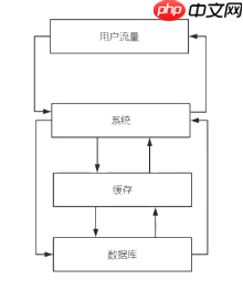 Python全栈(六)项目前导之1.Redis介绍及数据类型介绍
