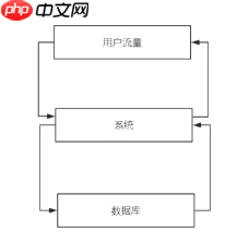 Python全栈(六)项目前导之1.Redis介绍及数据类型介绍