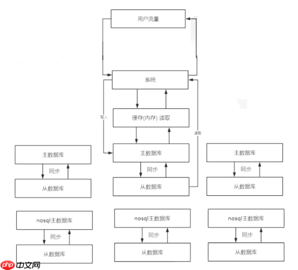 Python全栈(六)项目前导之1.Redis介绍及数据类型介绍