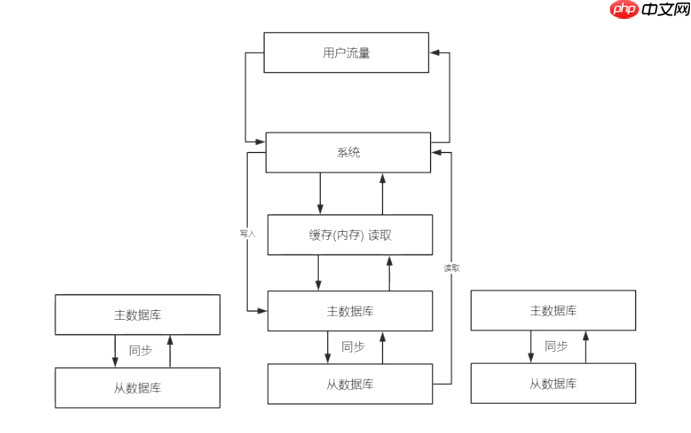 Python全栈(六)项目前导之1.Redis介绍及数据类型介绍