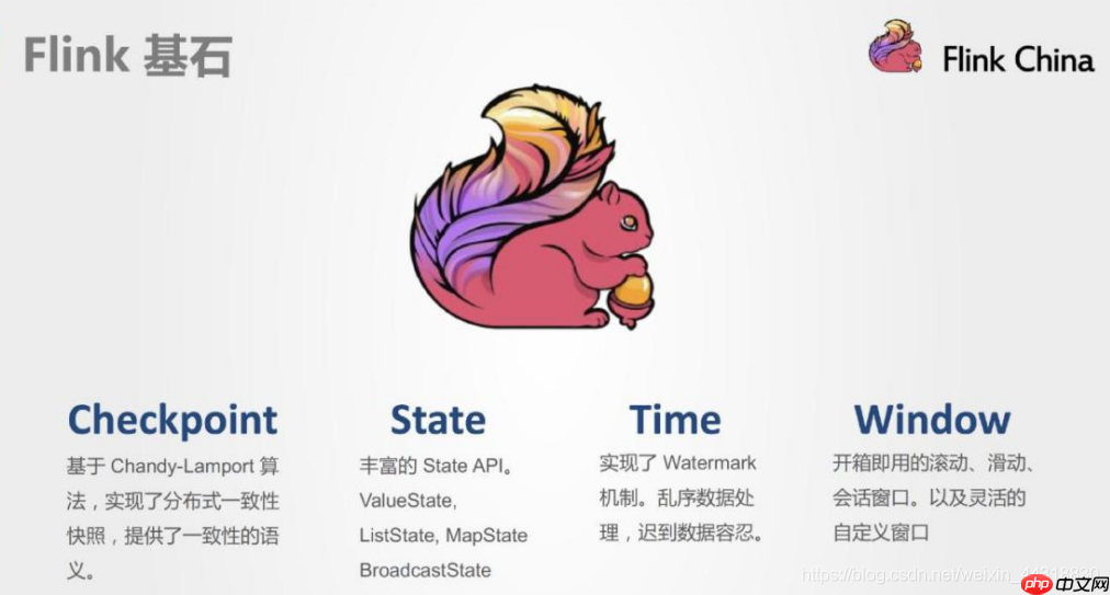 快速入门Flink (1) —— Flink的简介与架构体系