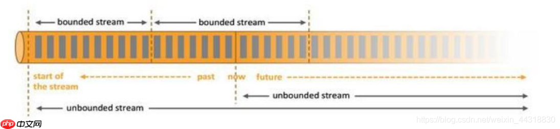 快速入门Flink (1) —— Flink的简介与架构体系