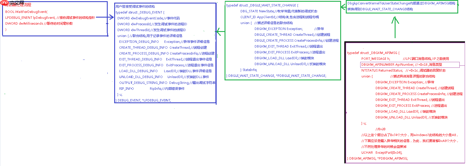 初探Windows用户态调试机制