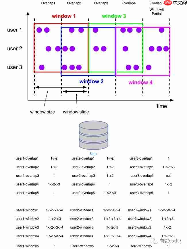 Flink 滑动窗口优化