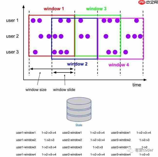 Flink 滑动窗口优化