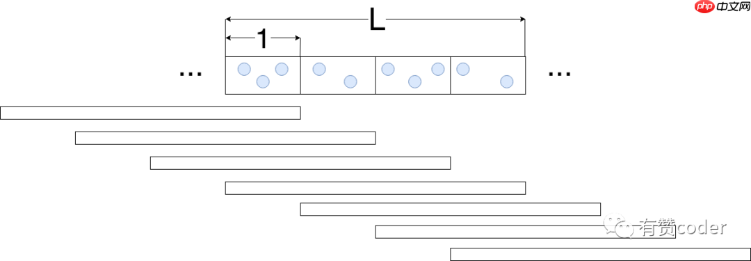 Flink 滑动窗口优化