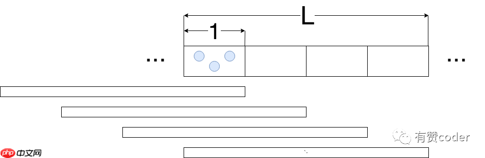 Flink 滑动窗口优化