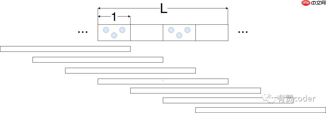 Flink 滑动窗口优化