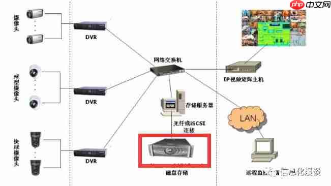用samba将云主机做视频存储使用