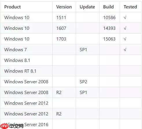 Windows COM 特权提升漏洞Win7复现-CVE-2017-0213