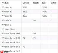 Windows COM 特权提升漏洞Win7复现-CVE-2017-0213