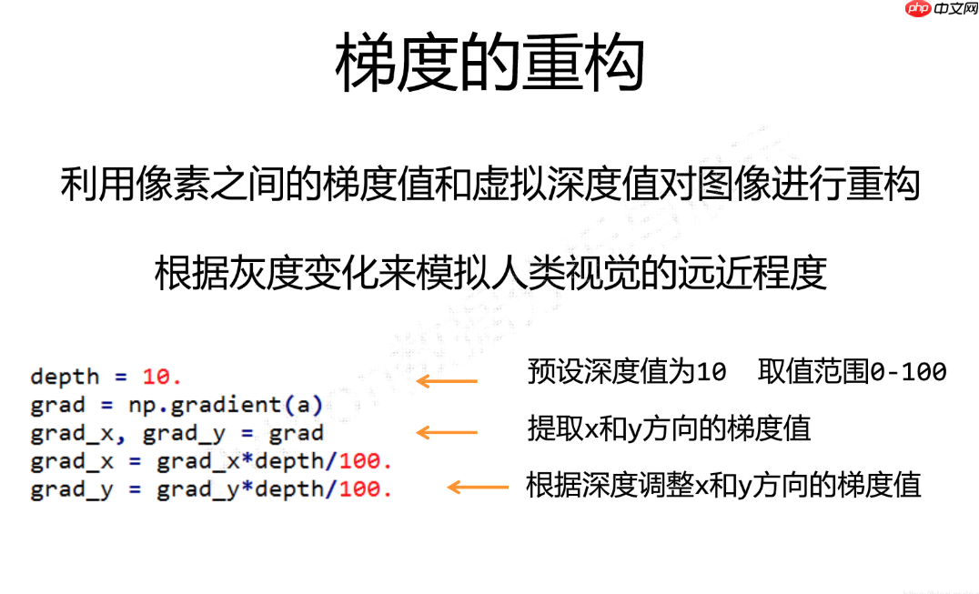 Python  神仙姐姐图像手绘效果实现