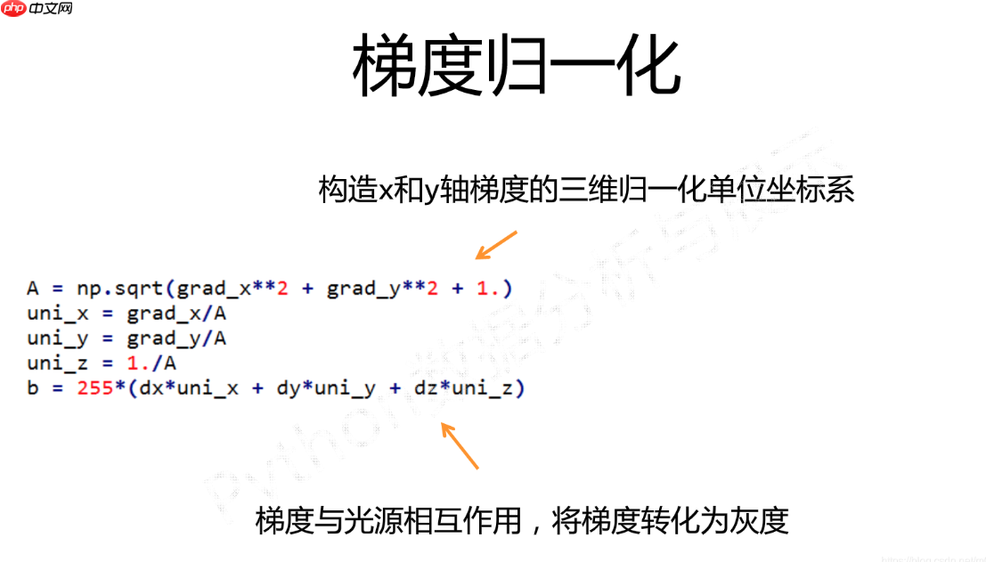 Python  神仙姐姐图像手绘效果实现