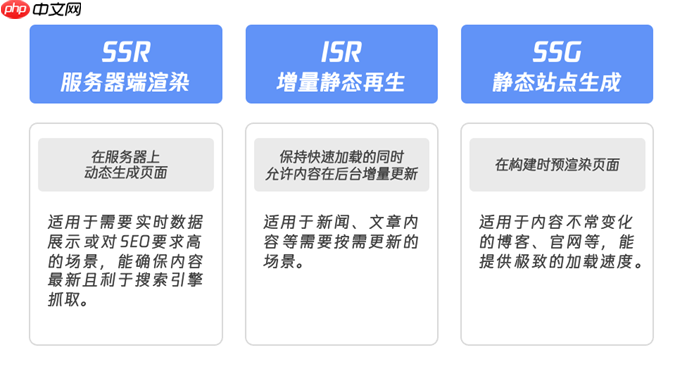 新一代边缘全栈开发平台!EdgeOne Pages 全面升级,加速 AI 开发部署
