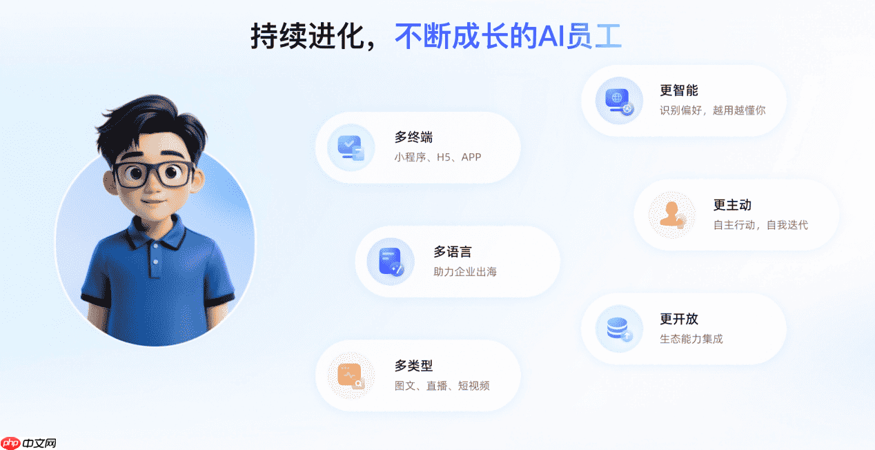 阿里云推出“万小智”:打造中小企业首个AI员工