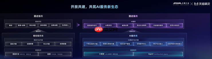 天猫精灵未来酒店4.0发布,AI Agent联盟开启酒店智能新纪元